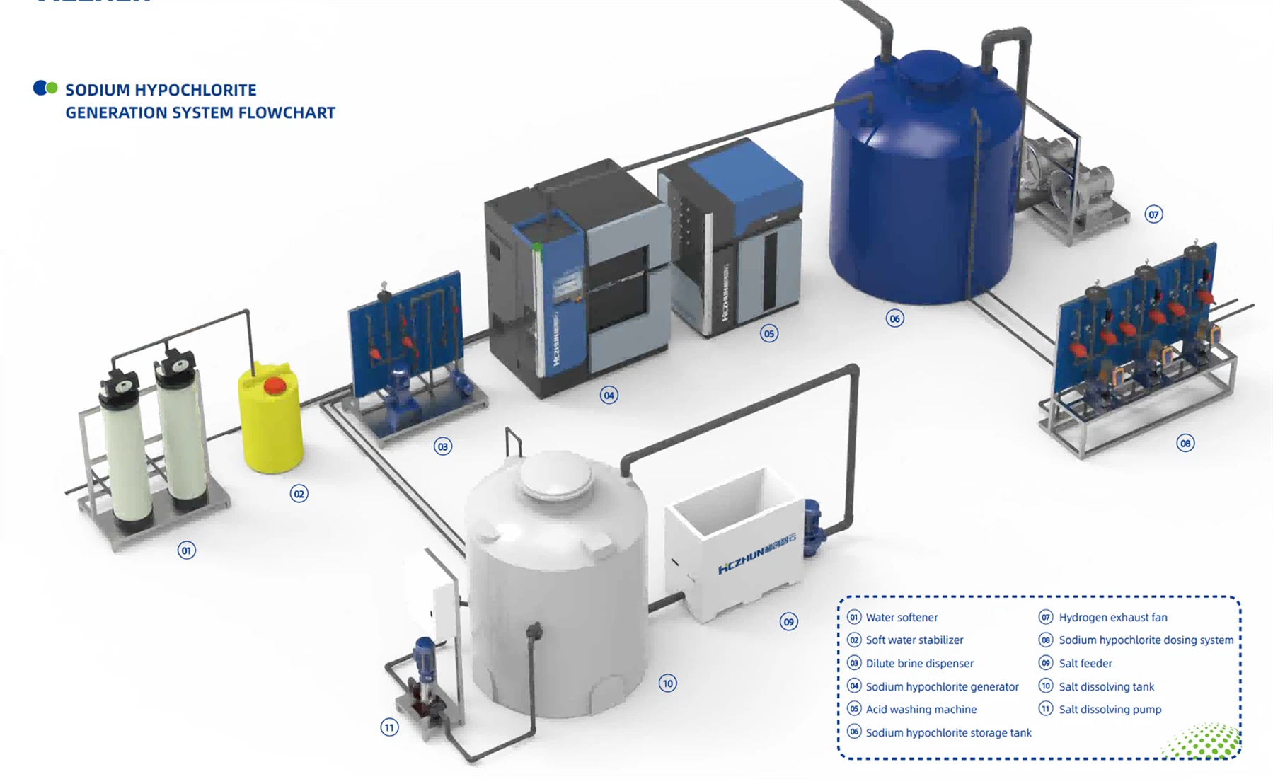 Sodium Hypochlorite Generating Unit Sodium Hypochlorite Generating Unit